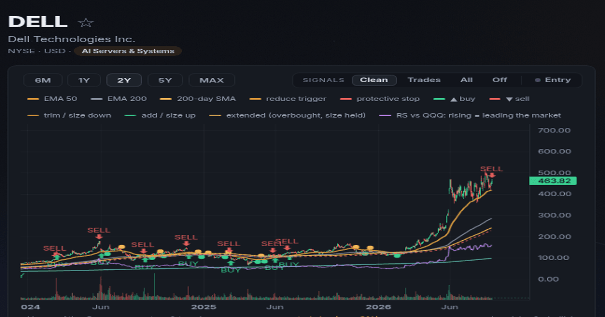 Hesper Atlas - Signals on 150 AI stocks