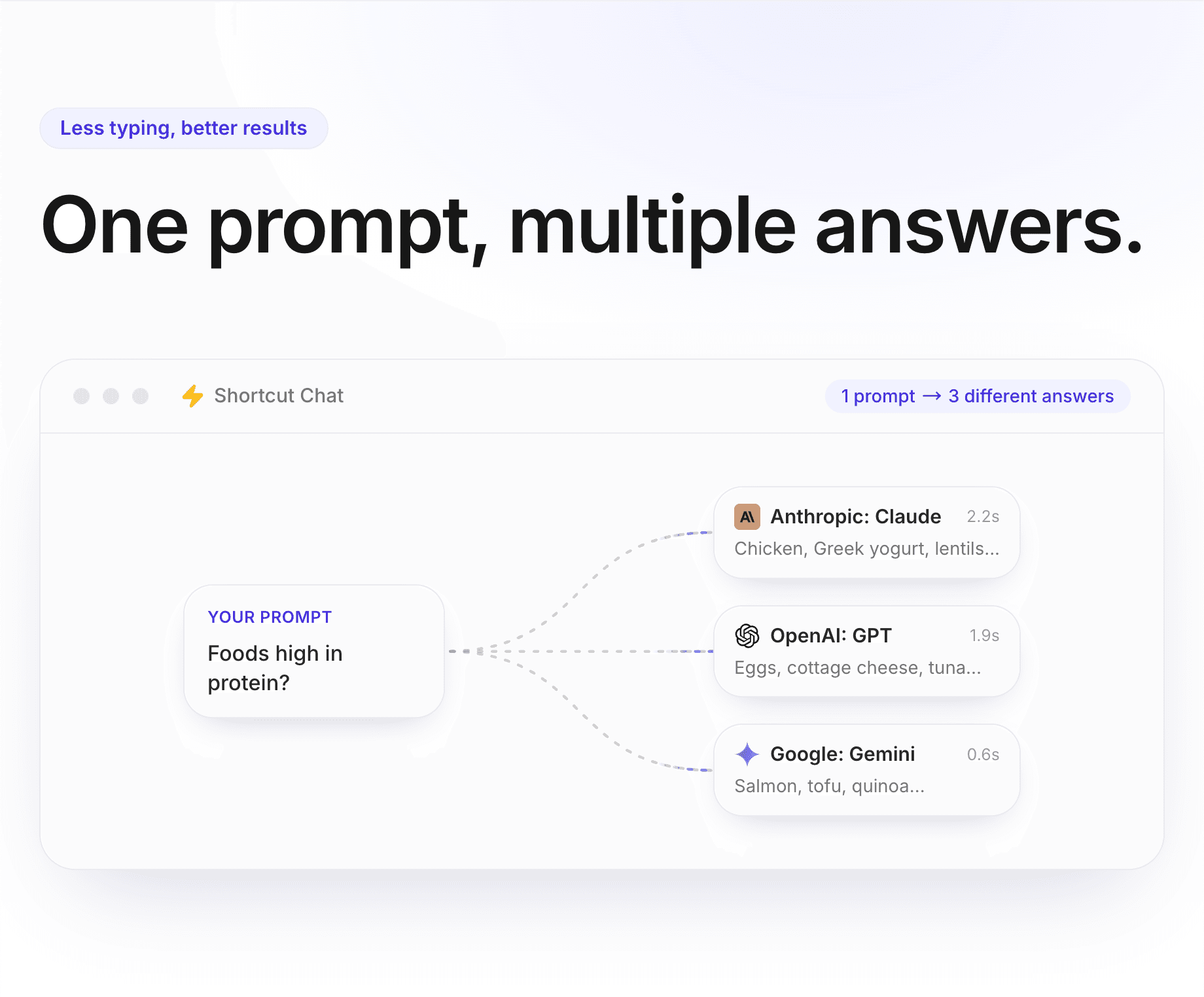 Shortcut Chat - One prompt, multiple answers