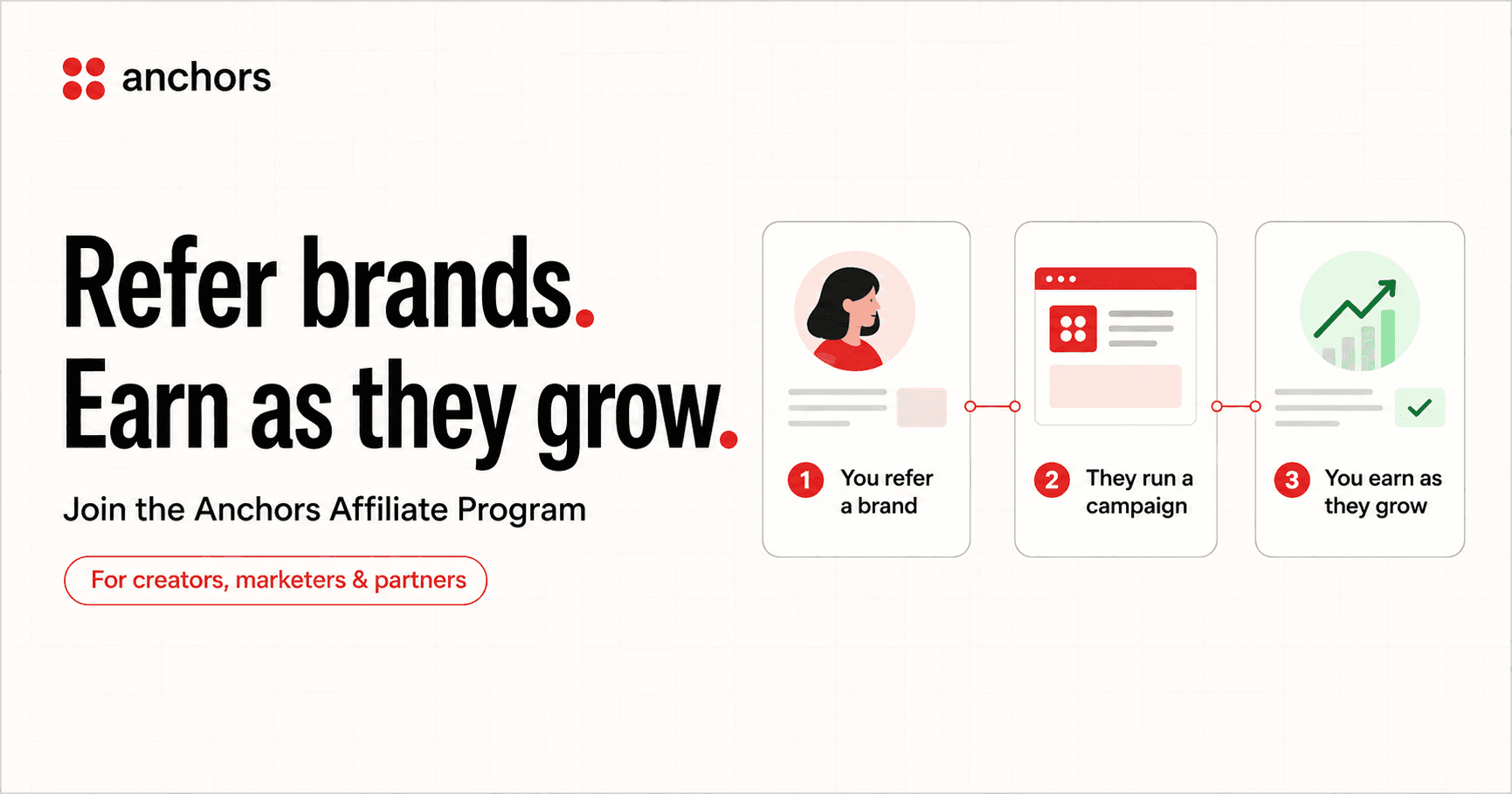 anchors - Run Influencer Campaign in hrs