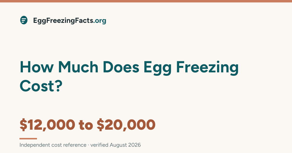 EggFreezingFacts.org - Find out what egg freezing will actually cost you, before the consult.