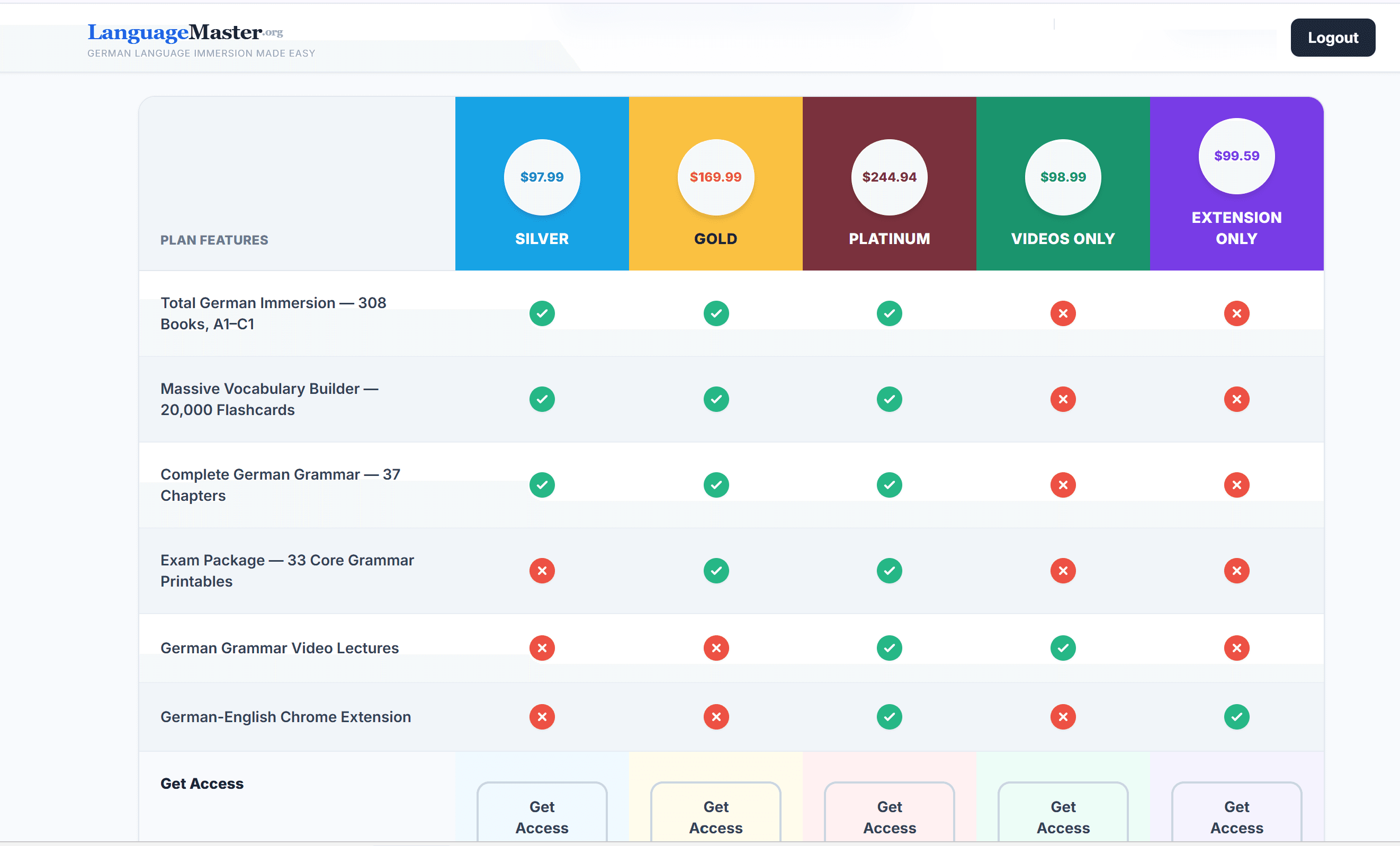 languagemaster.org - 41% Affiliate Commission for Popular German Language Learning Program