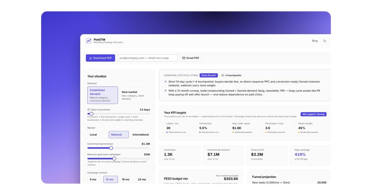 PlotGTM - Run the math on your go-to-market plan before you spend the money.