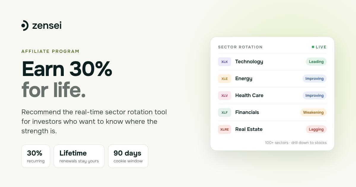 Zensei - Sector rotation, in real time